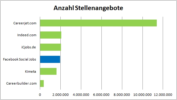 single charts 2012 deutschland