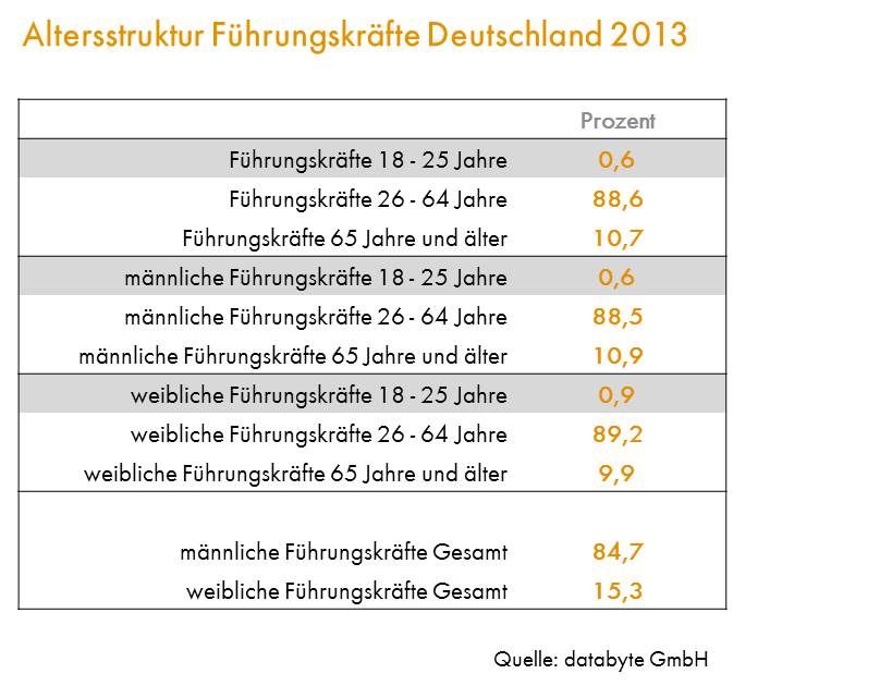 Altersstruktur Deutschland 2013