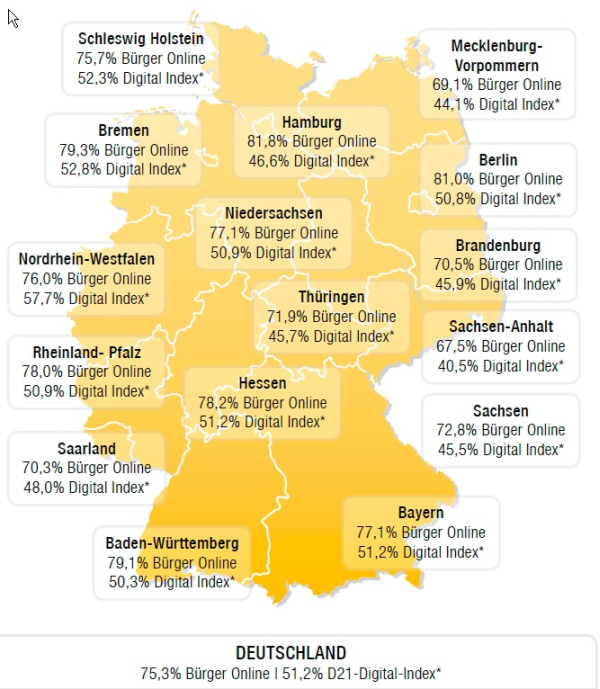 Digitaler Index der Bundesländer. HR-Kompakt. Meinestadt.de