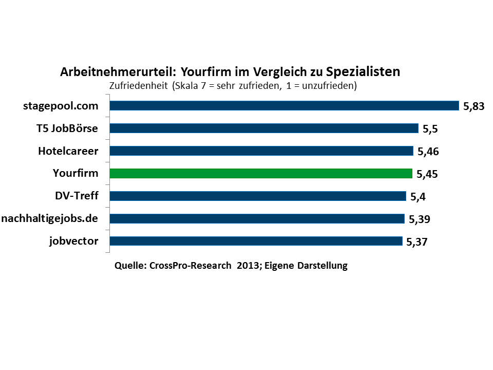 Yourfirm Ranking Crosspro-Research.com