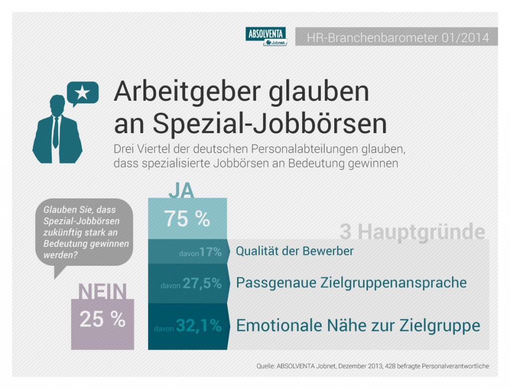 chart_absolventa_Infografik_Spezial_Jobboersen_2014