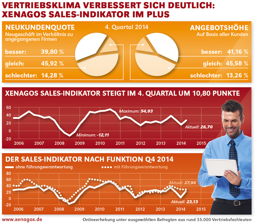 chart_xenagos_sales_indikator_q4_14_web