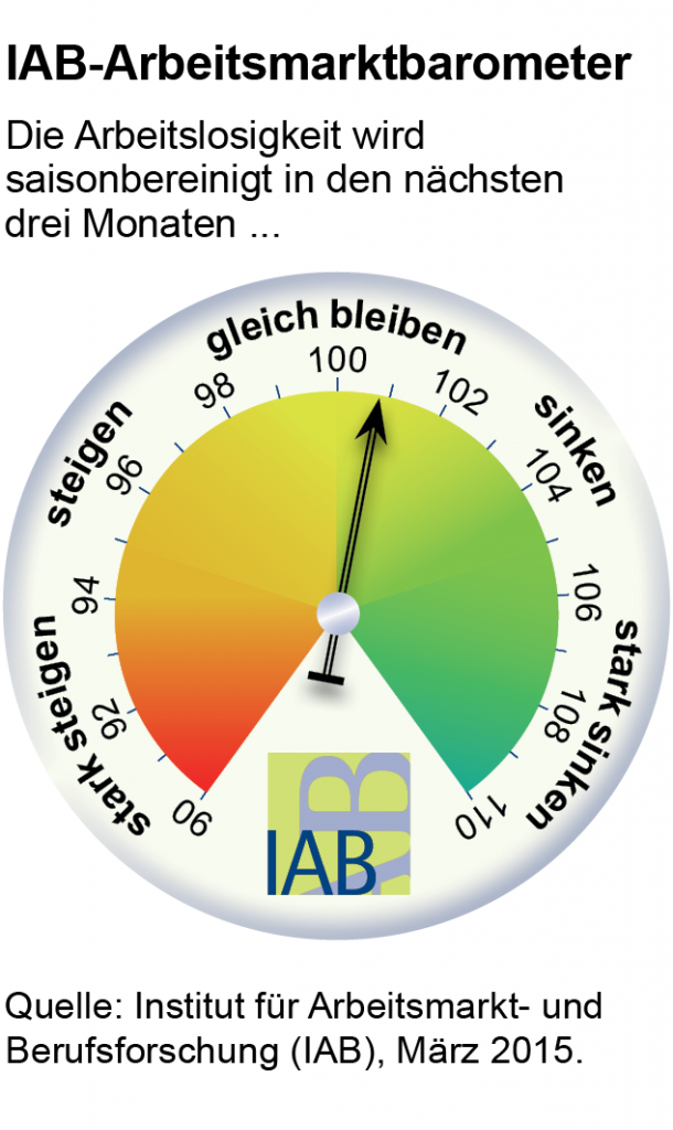 chart_IAB-AM-Barometer_2015_03