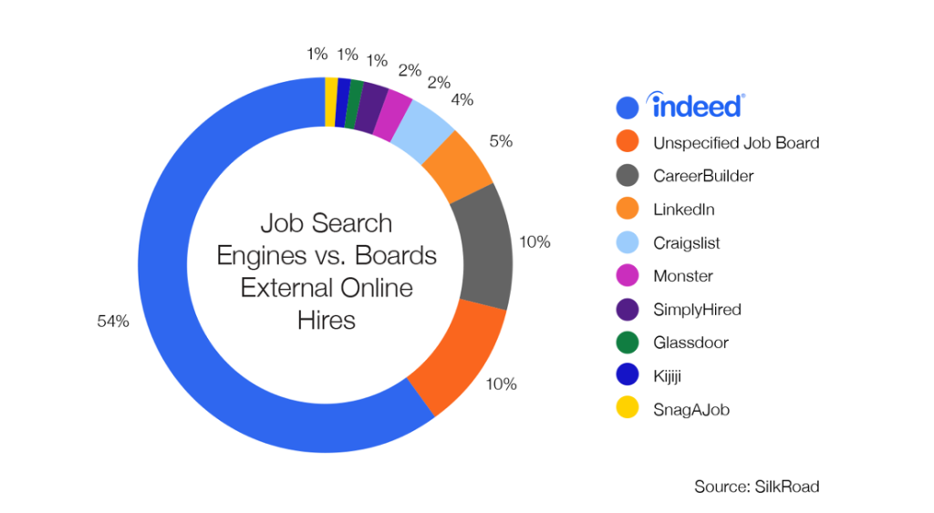 chart_indeed_jobsearchengines_2015_04
