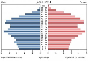 chart_Bevölkerungspyramide_Japan2014