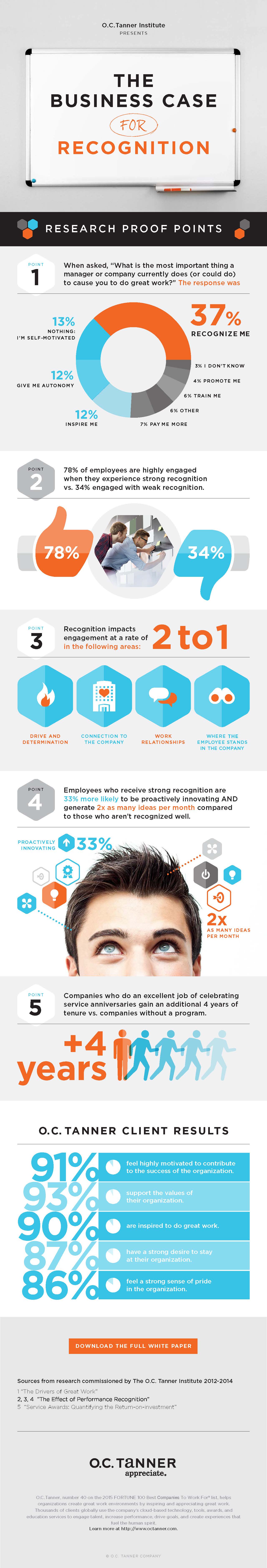 chart_octanner_Infographic-Business-Case-for-Recognition