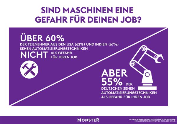 chart_Monster_Infografik_Mensch-Maschine_2015