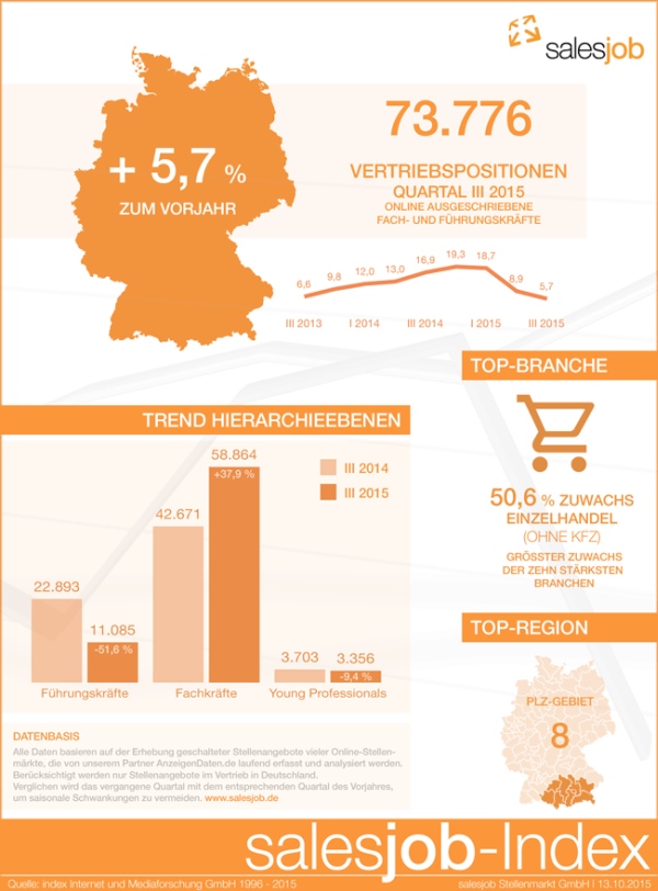 chart_salesjob-index-iii-2015