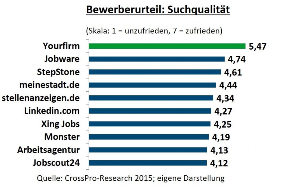 chart_yourfirm_2015_BW_Suchqualität