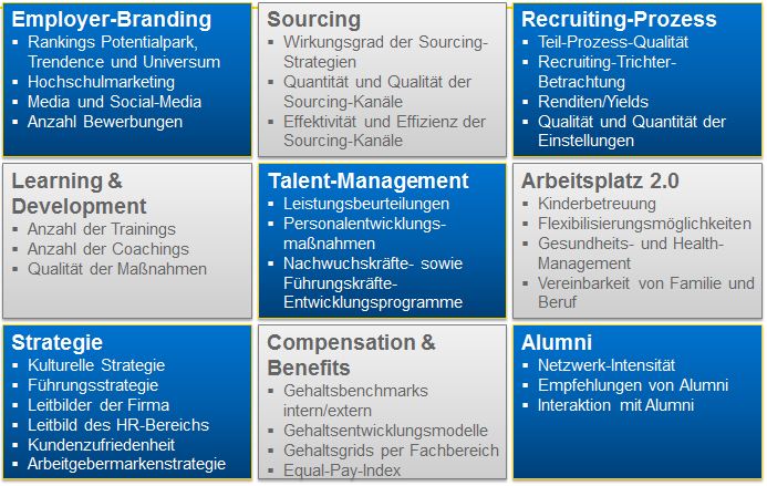 chart_HR_KPIs_Management_Summary_Markus_Reif