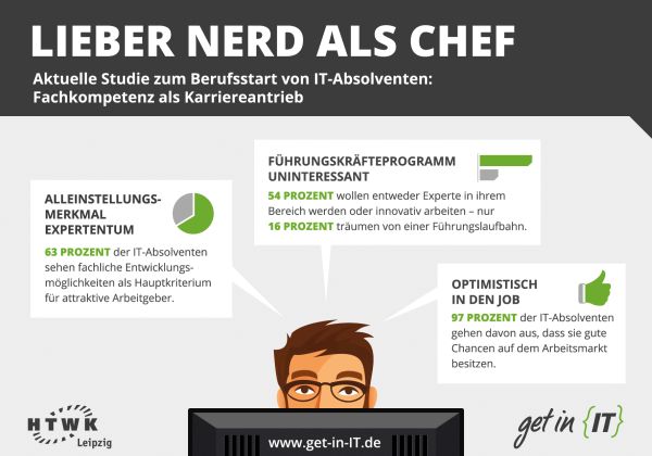 chart_get in IT_Lieber-Nerd-als-Chef