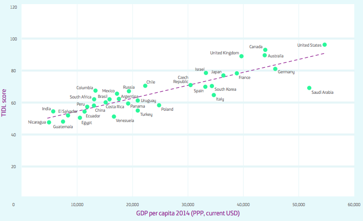 chart_digital_index_comparison_by_country