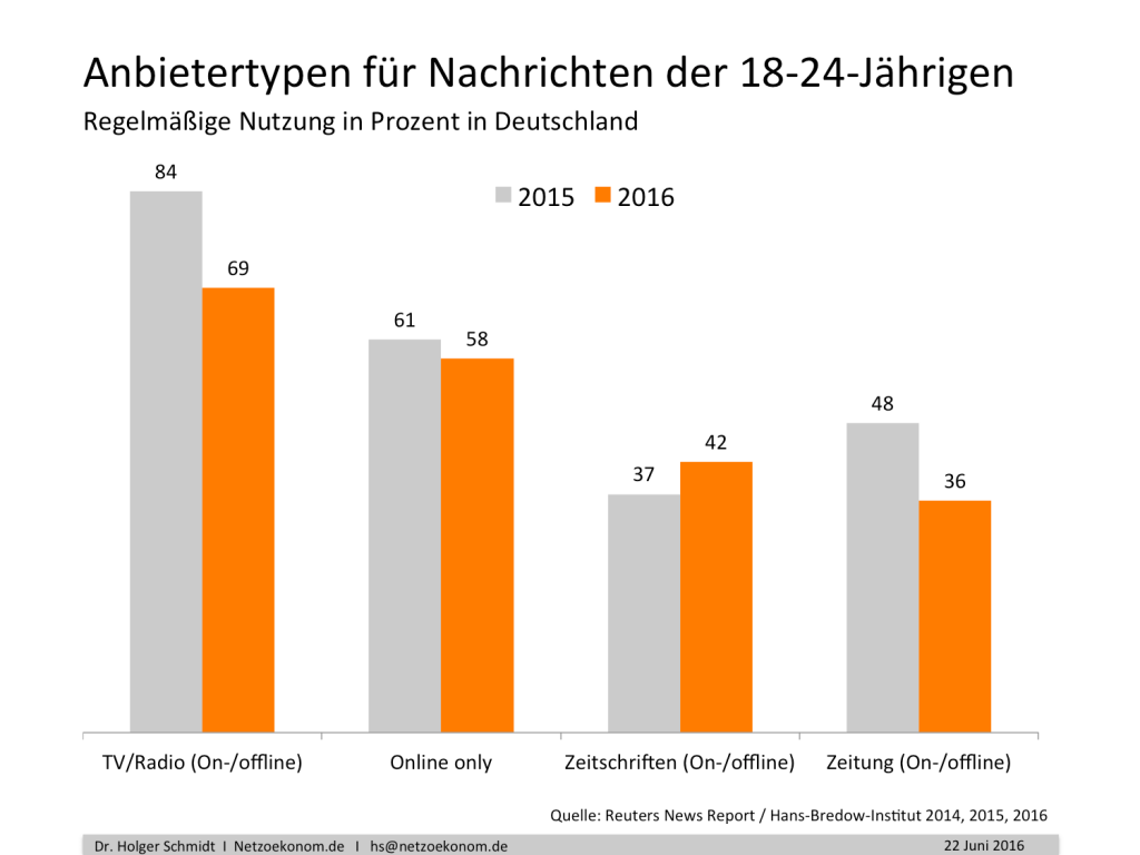 chart_schmidt_Presse_2