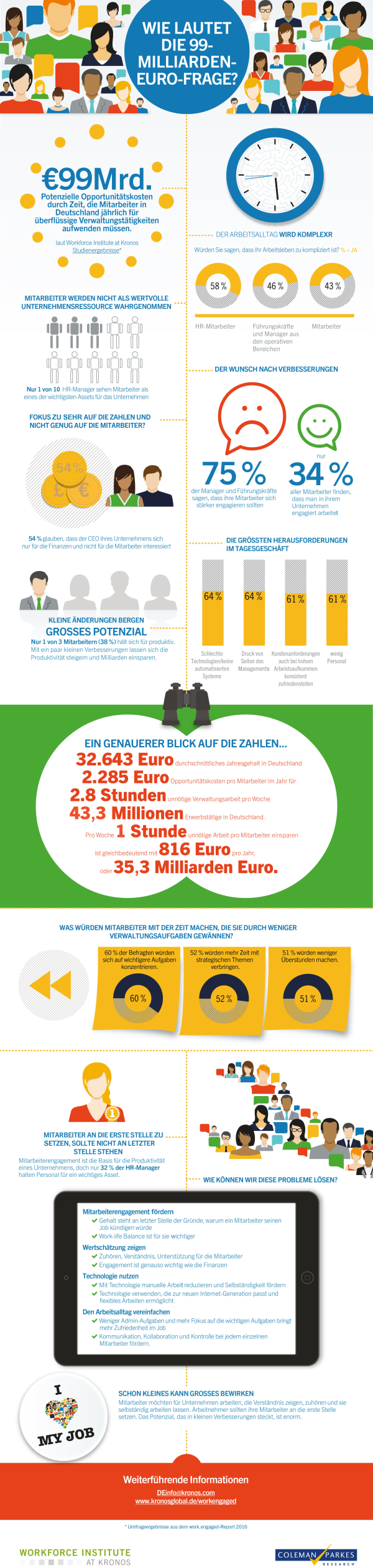 chart_Kronos_Work.Engaged_Studie_Dtl_Infographic