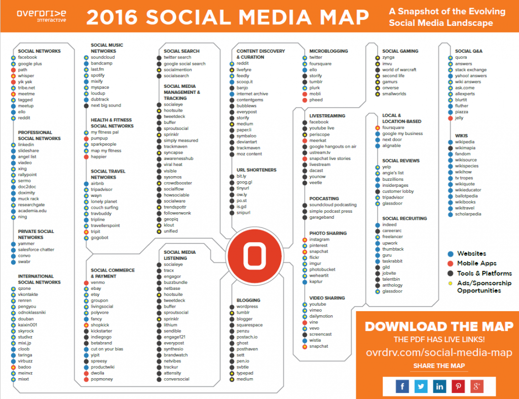 chart_social_media_map_overdrive_2016a