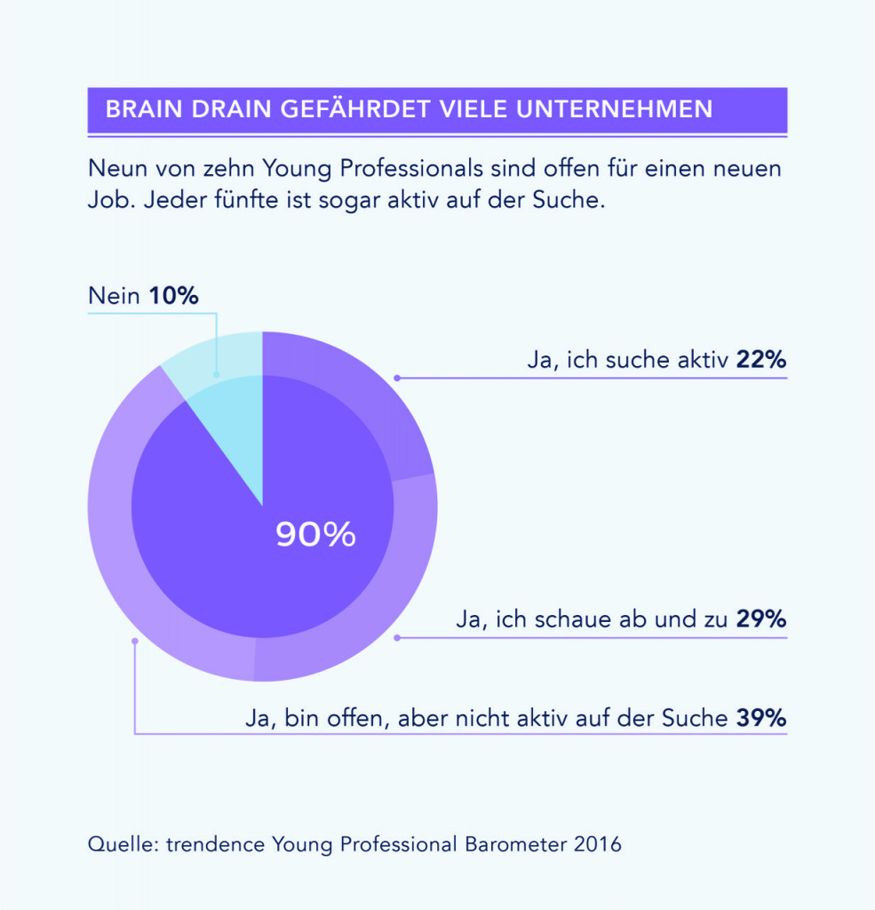trendence_young_professional_barometer_2016_6_brain_drain_web