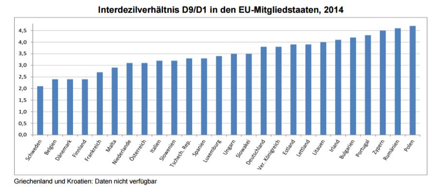 chart_eu_gehaltsstrukturvergleich_2016