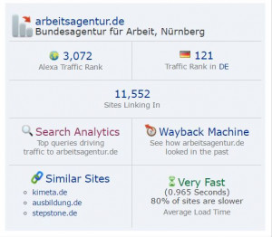 chart_alexa_Traffic_Analyse_Arbeitsagentur_2017_01