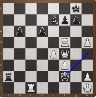 chart_schach_Carlsen_Karjakin_WM_2016_tie_break