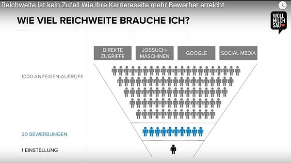 chart_Wollmilchsau_Webinar_Reichweite_2017_Feb_b