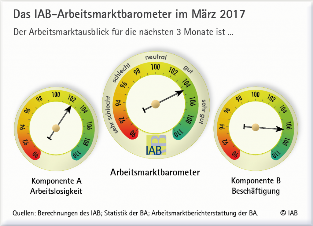 chart_IAB-AM-Barometer_2017_03