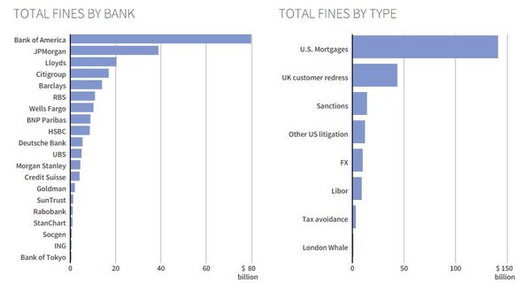 chart_bank_fines