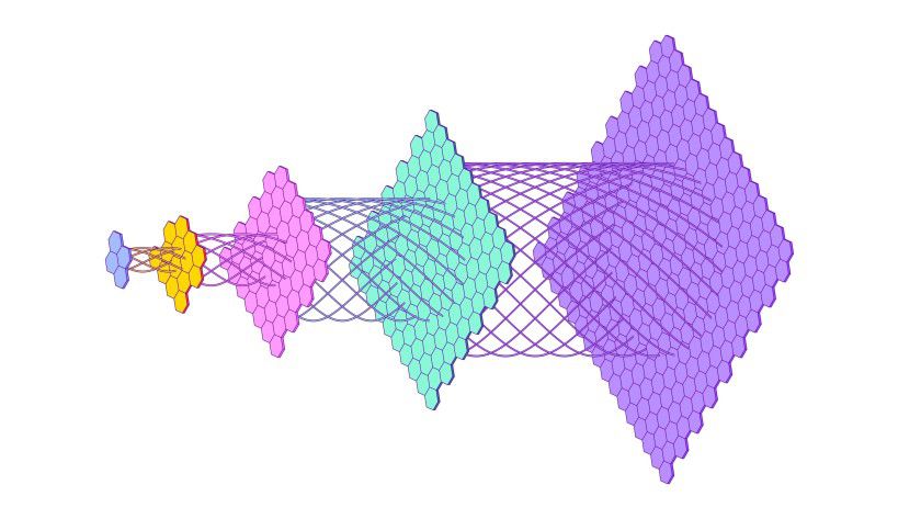 Large Language Models bilden die Grundlage für Generative-AI-Systeme. Diese 13 Sprachmodelle sollten Sie abseits von OpenAIs GPT kennen.