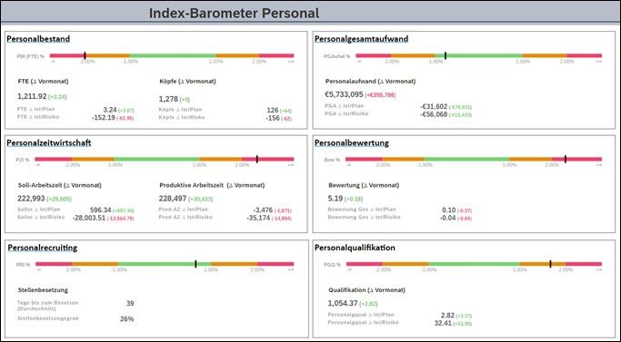 Big Data Analytics, Human Resources