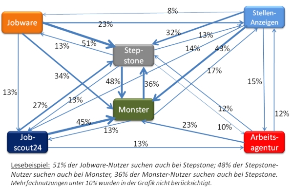 Illoyale Bewerber Suchen Fremd: Stellensuchende Praktizieren Intensive ...