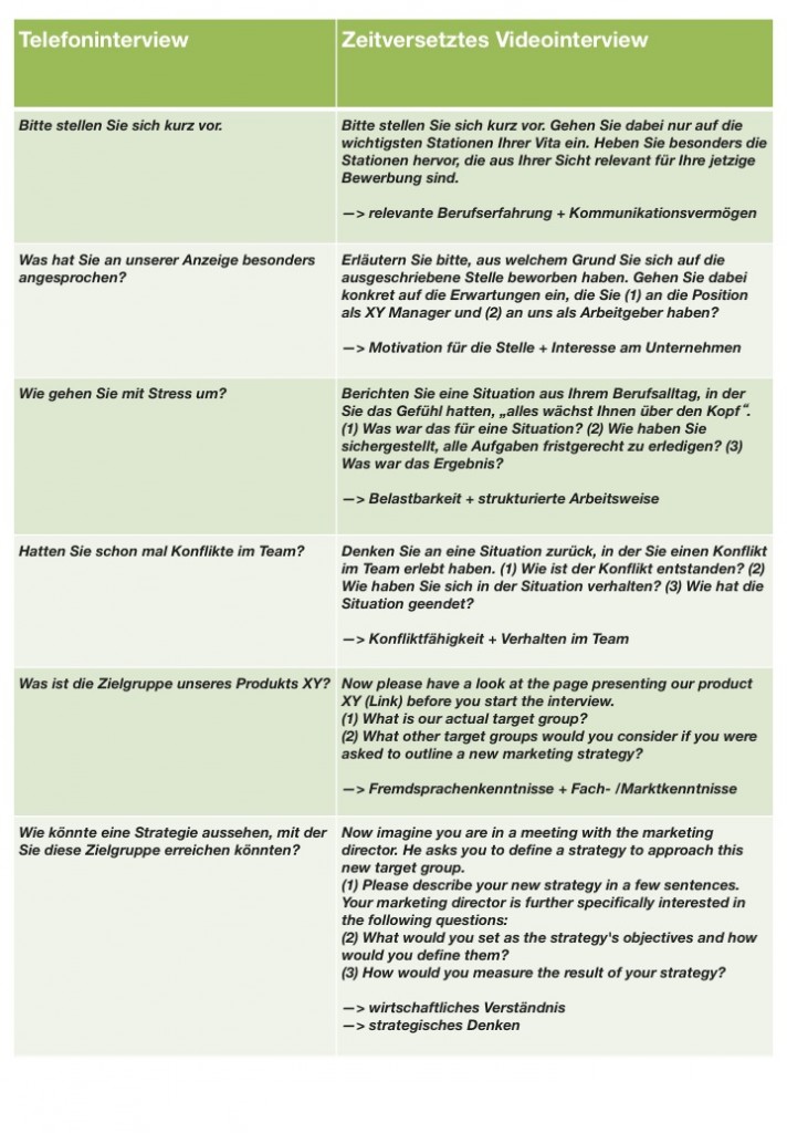 Best Practice Konkrete Fragen F R Ein Videointerview Crosswater