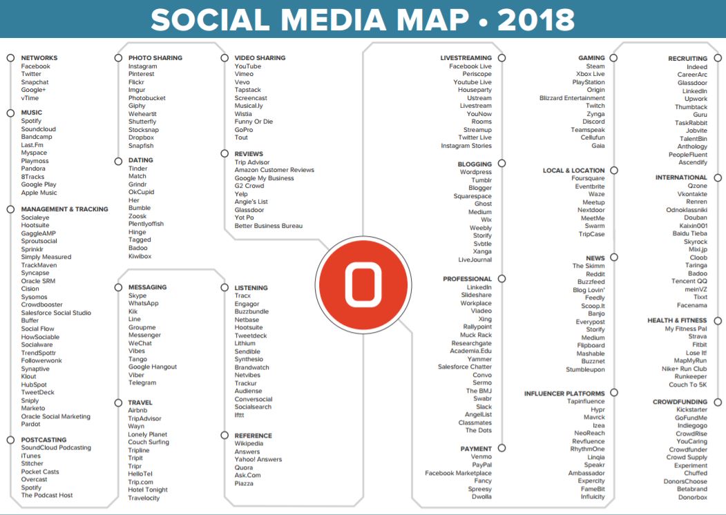 Social Media, Stephen Hawkin, Anna Machin, support network, Crosswater Job Guide, 